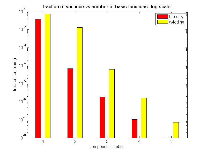 figure frac_vs_dim.png