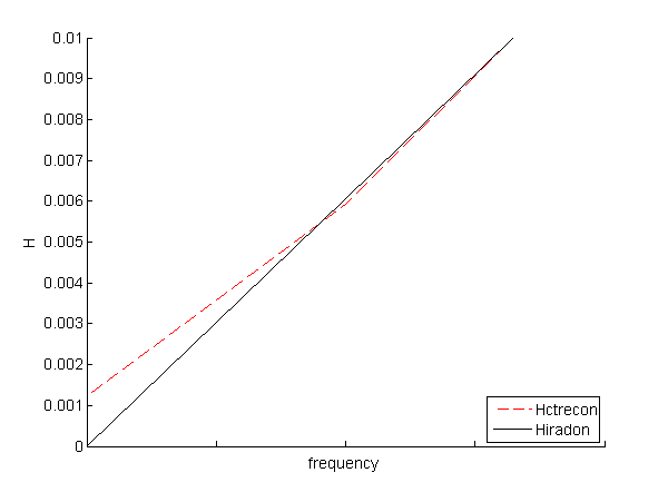 figure TransferFunction.png