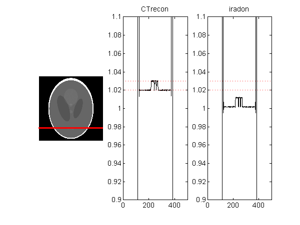 figure SL_img_ct_proj_parallel.png