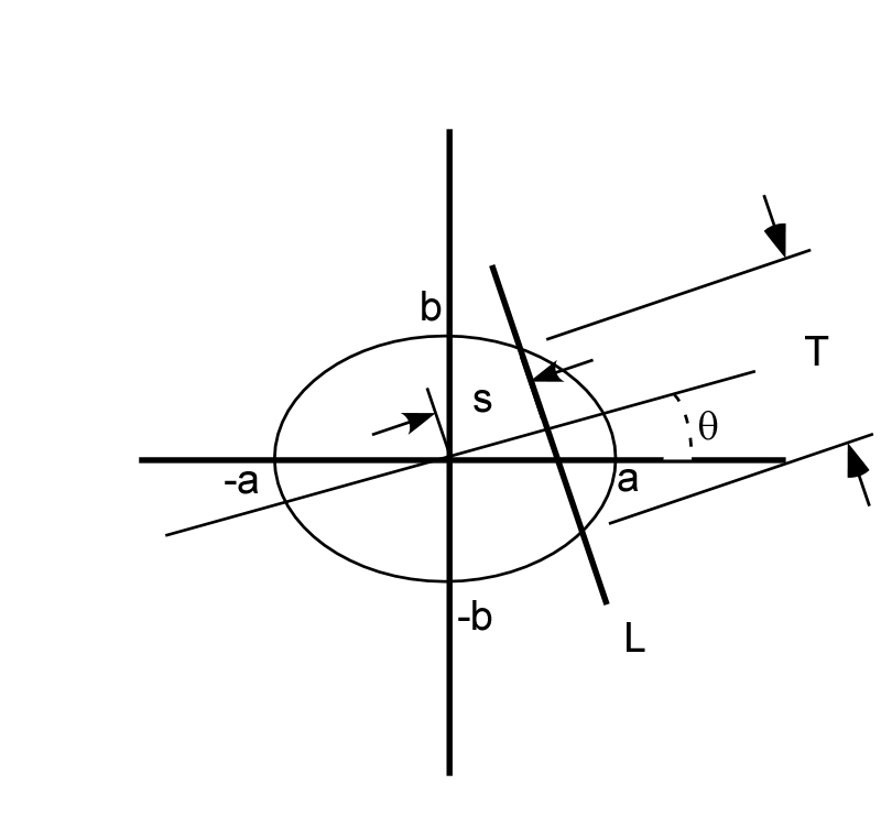 figure ellipse.png